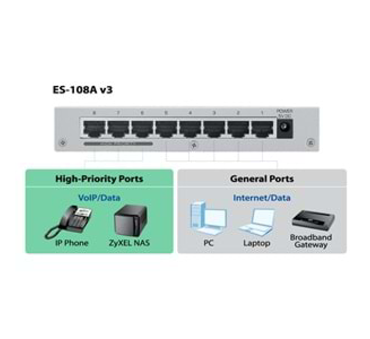 HUB-ZYXEL 8PORT 10/100 SWITCH -( ES-108A V3)